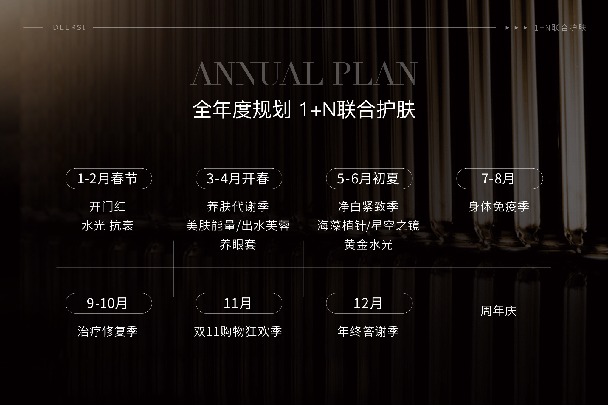 美容院老板必看｜獨立完成品項設計需要明確這三點