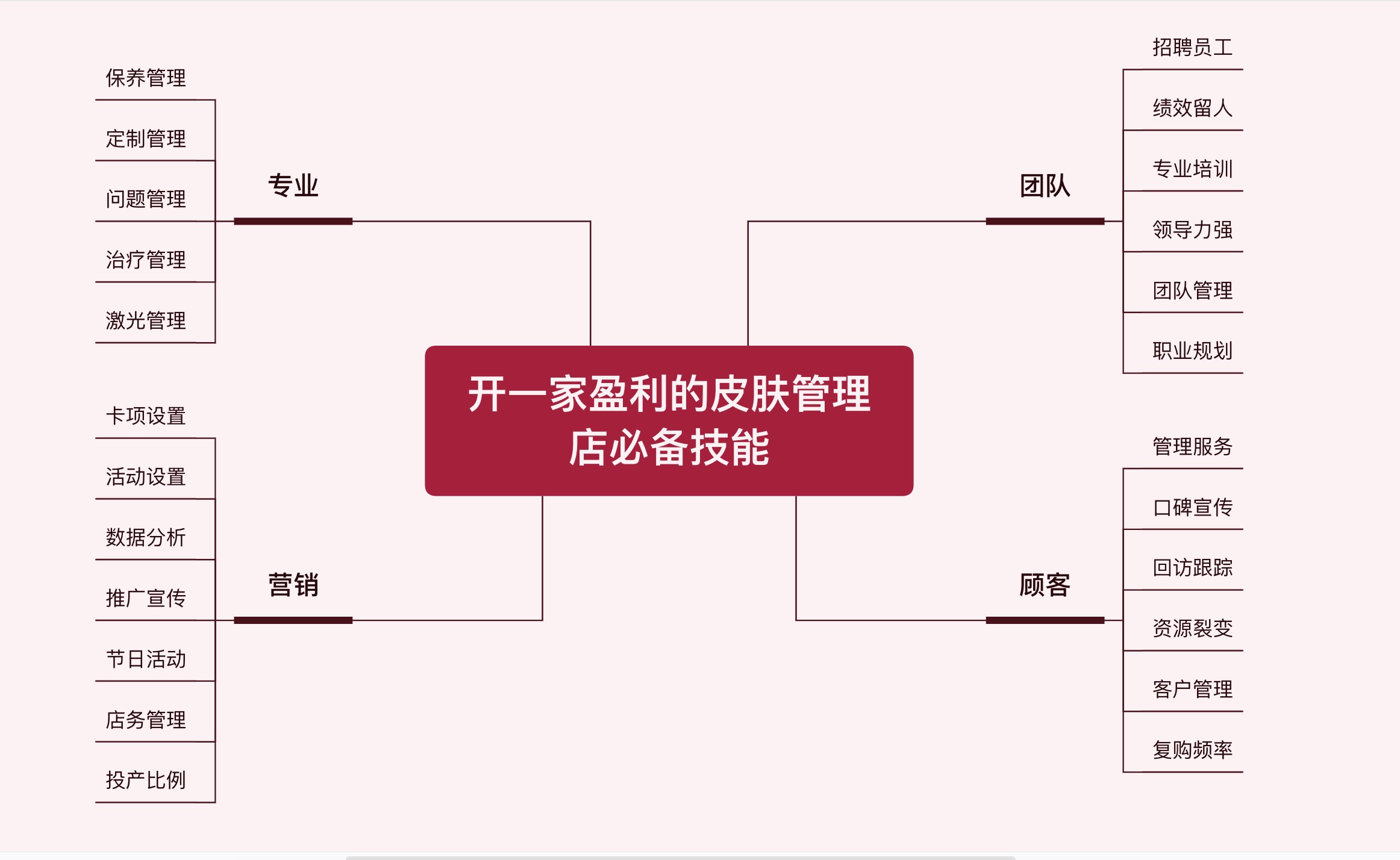 德爾實｜開一家皮膚管理店是加盟還是不加盟？