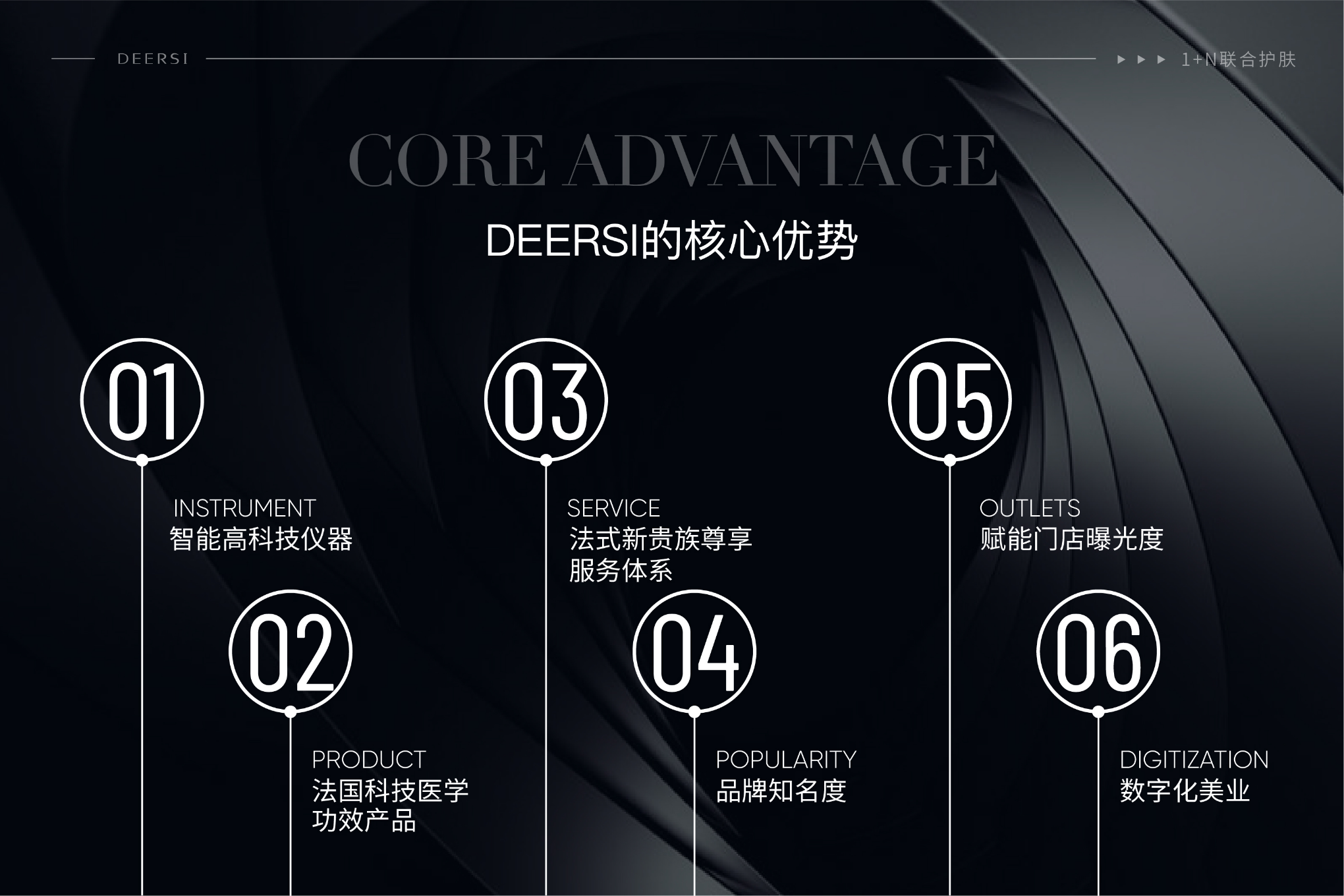 開美容院必須了解的護膚品功效大全